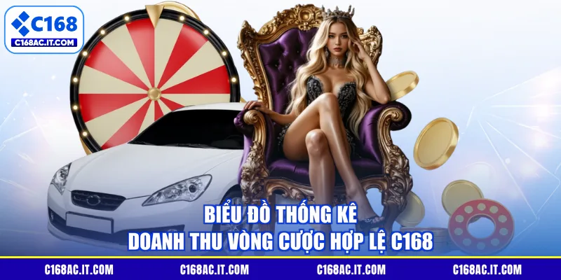 Biểu đồ thống kê doanh thu vòng cược hợp lệ C168