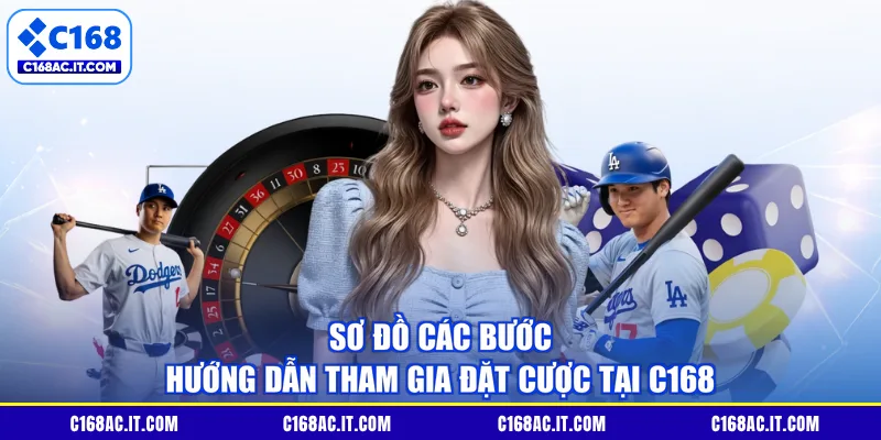 Sơ đồ các bước hướng dẫn tham gia đặt cược tại C168
